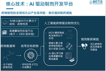 Artificial intelligence auxiliary dosage form optimization (Metis deep cooperation)